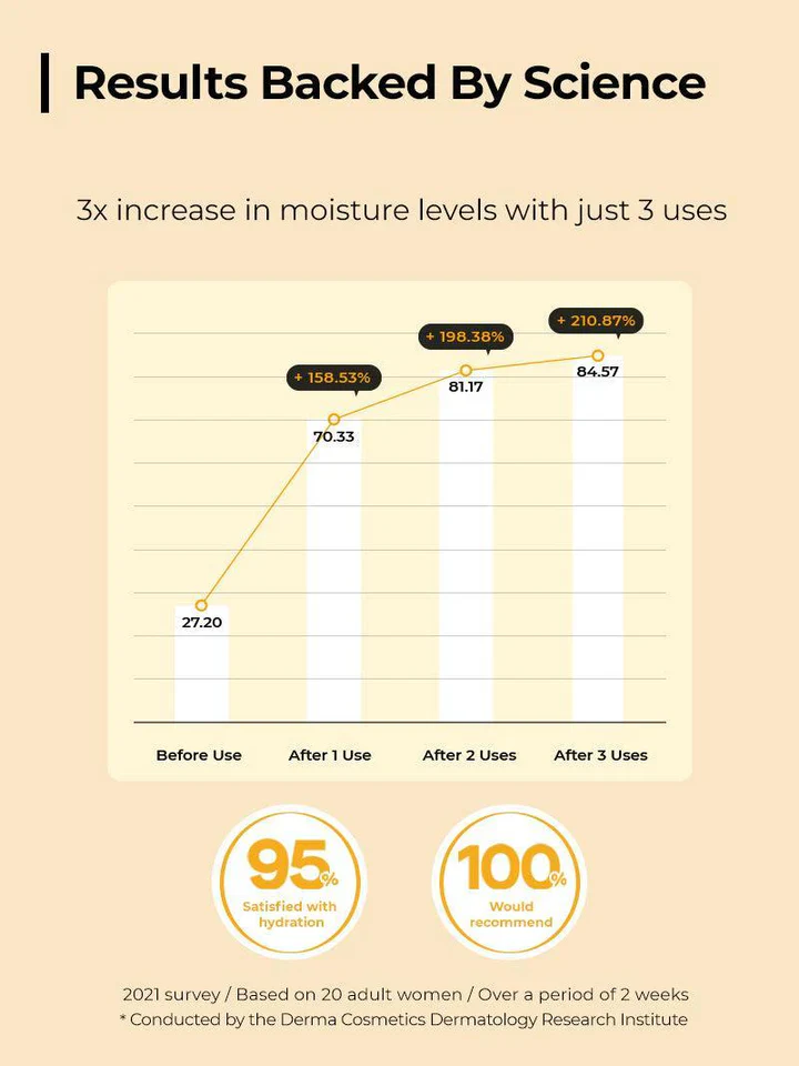 COSRX Propolis Synergy Toner - Image 3