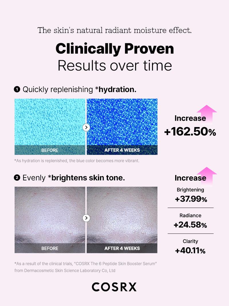 COSRX The 6 Peptide Skin Booster Serum - Image 4