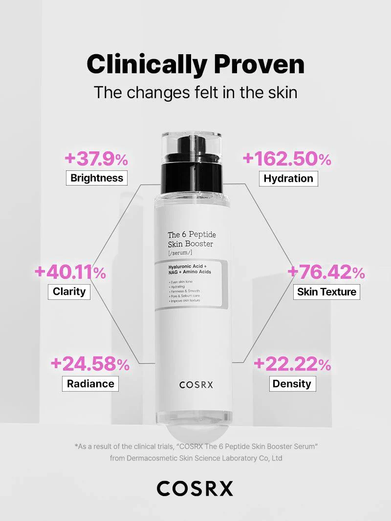 COSRX The 6 Peptide Skin Booster Serum - Image 5