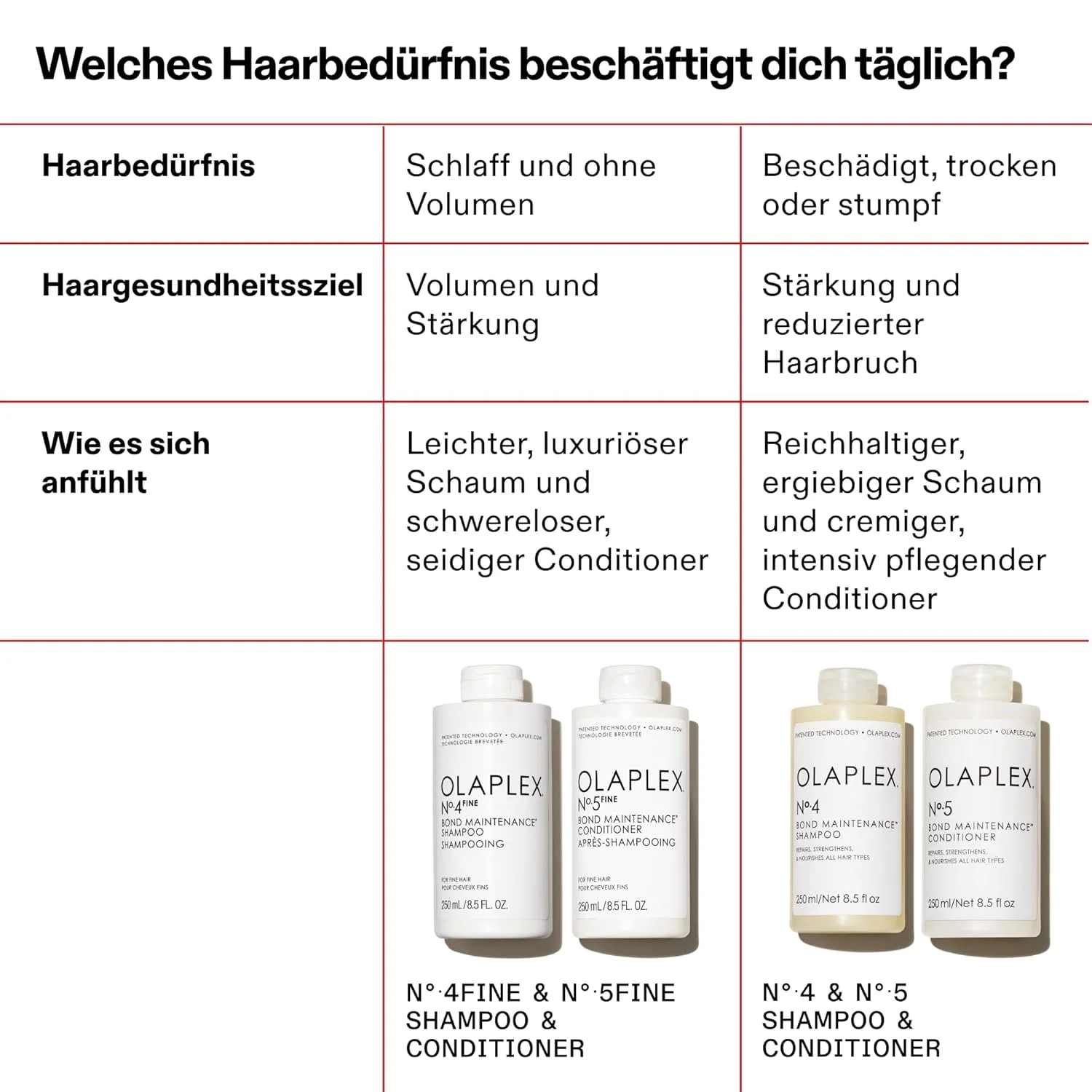 Olaplex No. 4 Fine Bond Maintenance Shampoo - Image 8